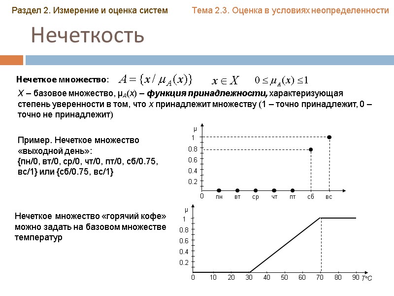 Нечеткость Нечеткое множество: X – базовое множество, µA(x) – функция принадлежности, характеризующая степень уверенности